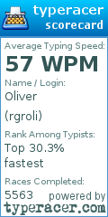 Scorecard for user rgroli