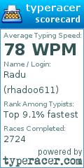 Scorecard for user rhadoo611