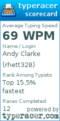 Scorecard for user rhett328