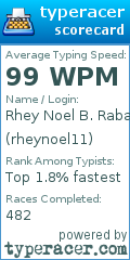 Scorecard for user rheynoel11