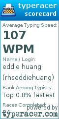 Scorecard for user rhseddiehuang