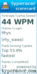 Scorecard for user rhy_sieee