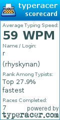 Scorecard for user rhyskynan