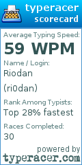 Scorecard for user ri0dan