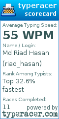 Scorecard for user riad_hasan