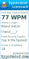 Scorecard for user riazul___