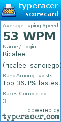 Scorecard for user ricalee_sandiego13