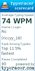 Scorecard for user riccyy_18