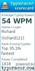 Scorecard for user richard121