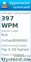 Scorecard for user richard696969