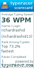Scorecard for user richardrashid13