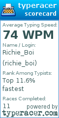 Scorecard for user richie_boi