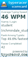 Scorecard for user richmindale_student