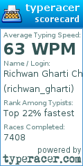 Scorecard for user richwan_gharti