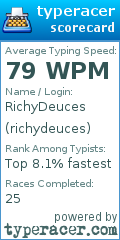 Scorecard for user richydeuces