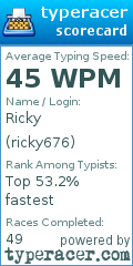 Scorecard for user ricky676
