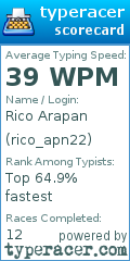 Scorecard for user rico_apn22