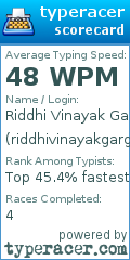 Scorecard for user riddhivinayakgarg