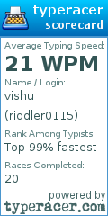Scorecard for user riddler0115