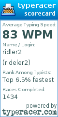 Scorecard for user rideler2