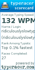 Scorecard for user ridiculouslyslowtypist