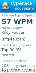 Scorecard for user rifqyfauzan