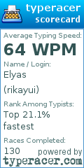 Scorecard for user rikayui