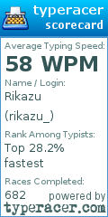 Scorecard for user rikazu_