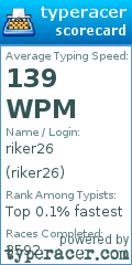 Scorecard for user riker26