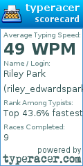 Scorecard for user riley_edwardspark