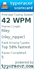 Scorecard for user riley_nipper