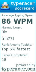 Scorecard for user rin77