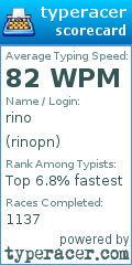 Scorecard for user rinopn