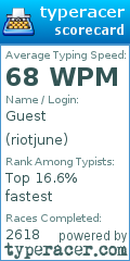 Scorecard for user riotjune