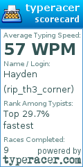 Scorecard for user rip_th3_corner