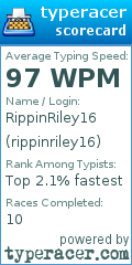 Scorecard for user rippinriley16