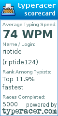 Scorecard for user riptide124