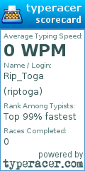 Scorecard for user riptoga
