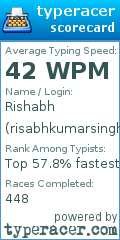 Scorecard for user risabhkumarsingh