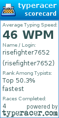 Scorecard for user risefighter7652