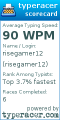 Scorecard for user risegamer12