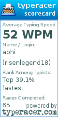 Scorecard for user risenlegend18