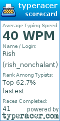 Scorecard for user rish_nonchalant
