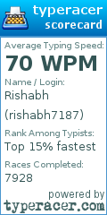 Scorecard for user rishabh7187