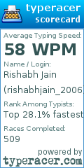 Scorecard for user rishabhjain_2006