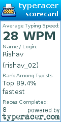Scorecard for user rishav_02