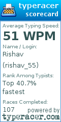 Scorecard for user rishav_55
