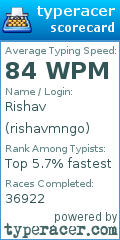 Scorecard for user rishavmngo