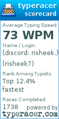 Scorecard for user risheek7