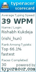 Scorecard for user rishi_hun